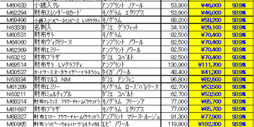 ご好評につき、買取強化実施中！！