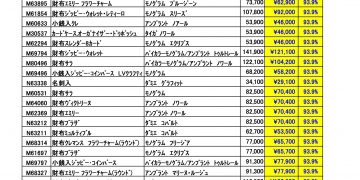 4月ルイヴィトン新品買取価格のご案内