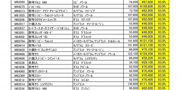 5月ルイヴィトン新品買取価格のご案内