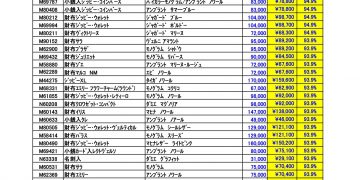 6月ルイヴィトン新品買取価格のご案内