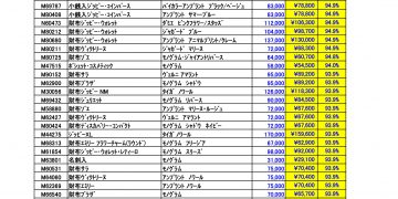 7月ルイヴィトン新品価格のご案内