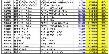 8月ルイヴィトン新品買取価格ご案内