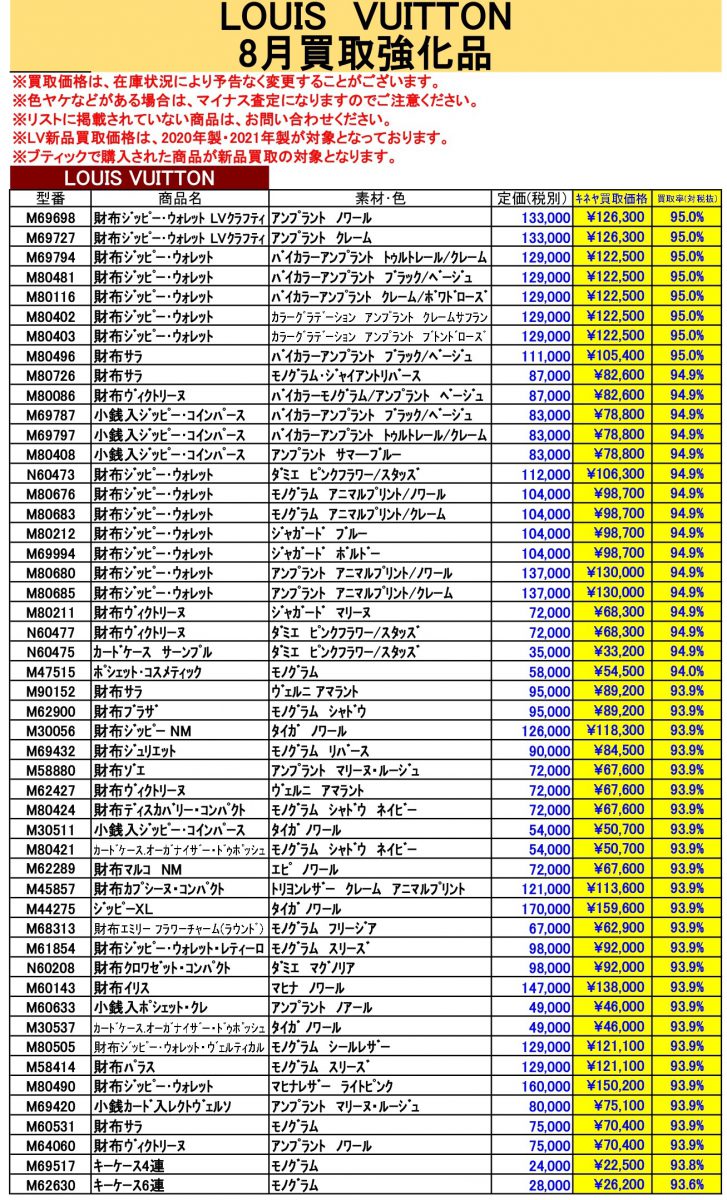 8月ルイヴィトン新品買取価格ご案内