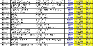 9月ルイヴィトン新品買取価格ご案内