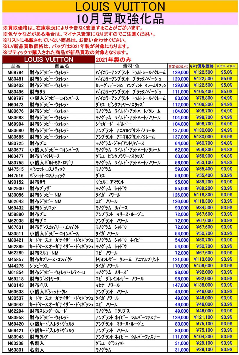 10月ルイヴィトン新品買取価格ご案内