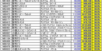 1２月ルイヴィトン新品買取価格ご案内