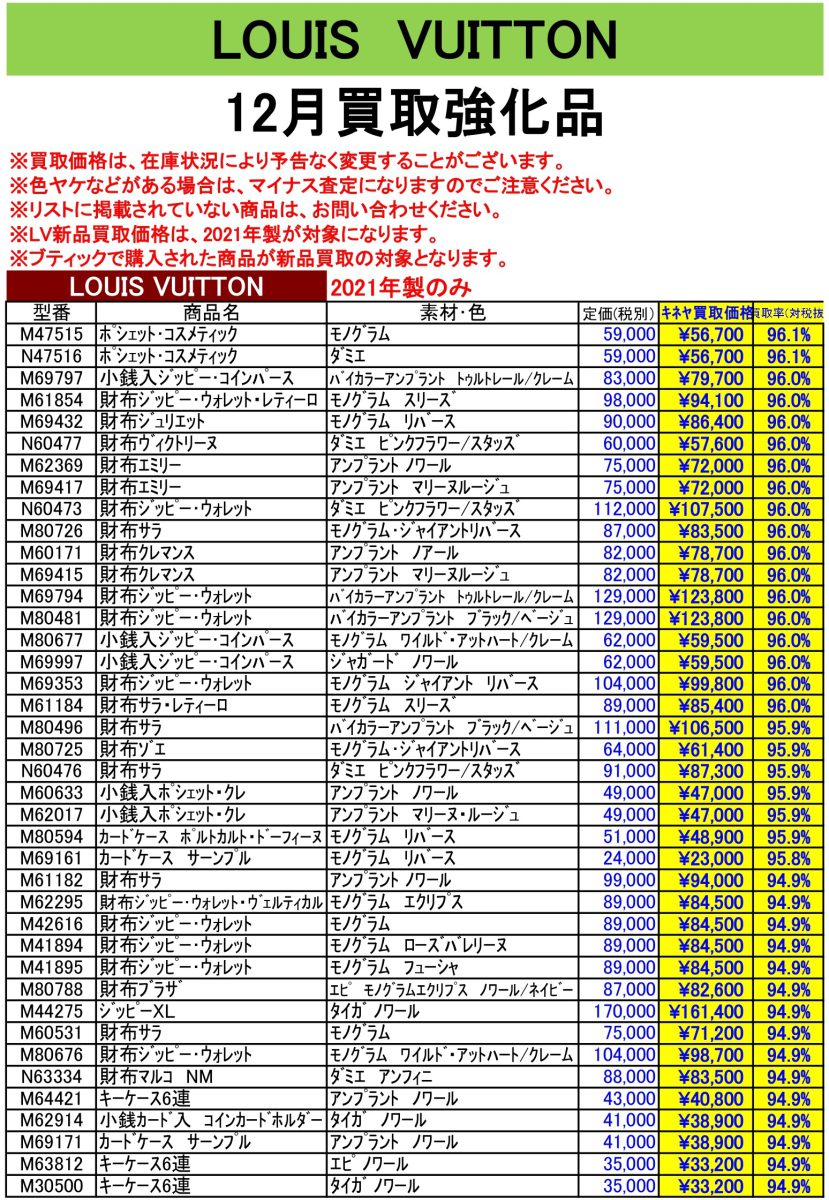 1２月ルイヴィトン新品買取価格ご案内