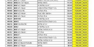 4月ルイヴィトン新品買取価格ご案内