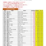 6月ルイヴィトン新品買取価格ご案内