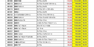 6月ルイヴィトン新品買取価格ご案内