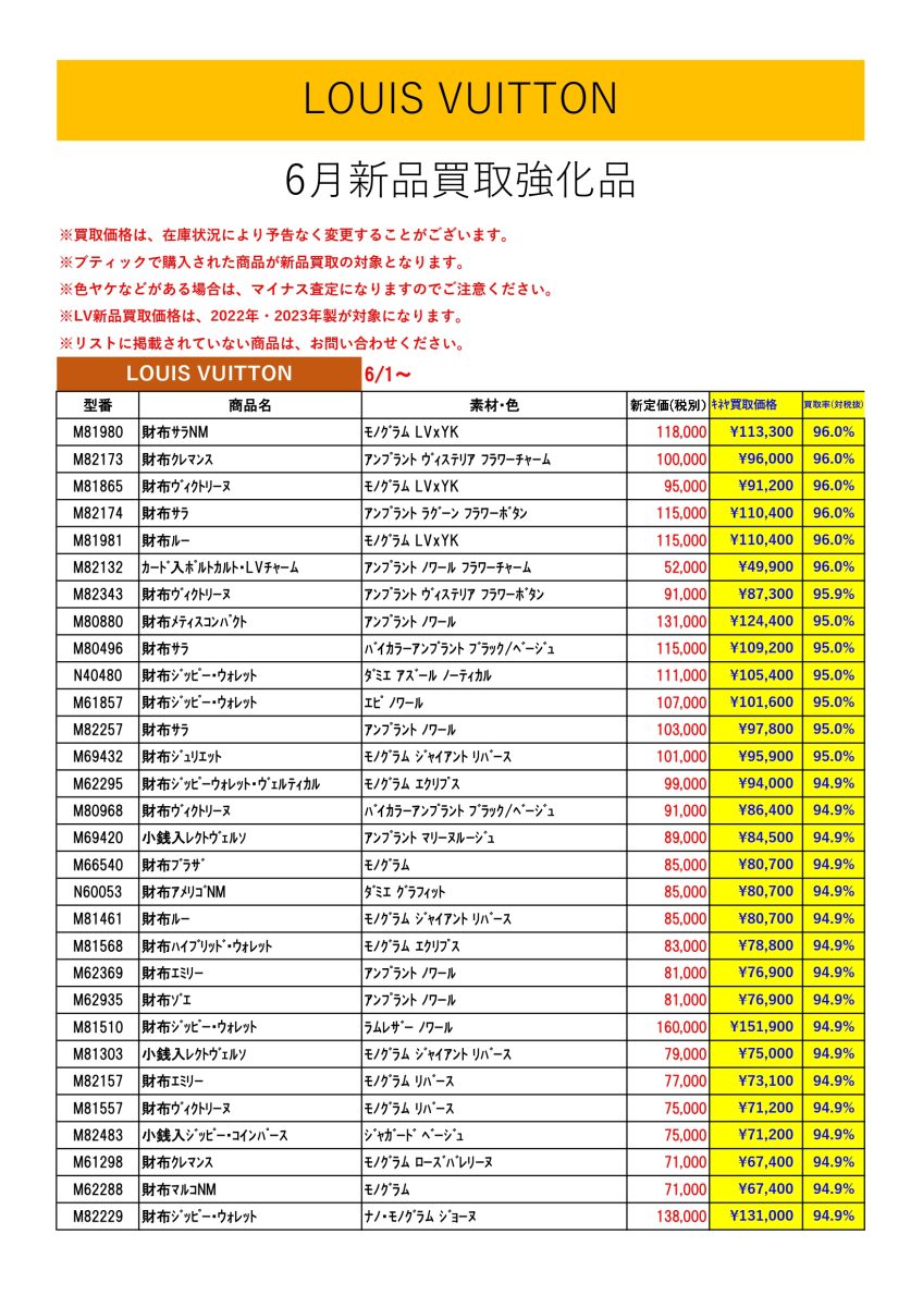 6月ルイヴィトン新品買取価格ご案内