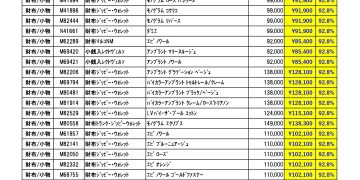 9月ルイヴィトン新品買取価格ご案内