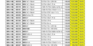 12月ルイヴィトン新品買取価格ご案内