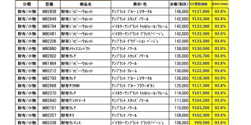 12月ルイヴィトン新品買取価格ご案内