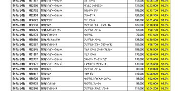 1月ルイヴィトン新品買取価格ご案内