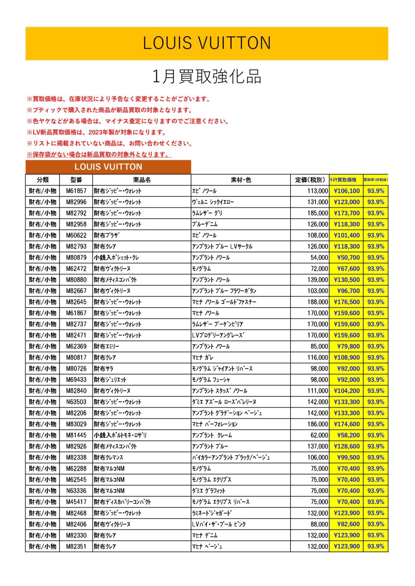 1月ルイヴィトン新品買取価格ご案内