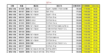 3月度 ルイヴィトン 新品買取のご案内