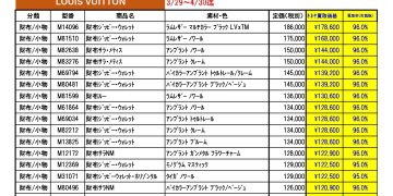 4月度 ルイヴィトン 新品買取のご案内