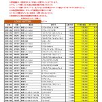 7月度 ルイヴィトン 新品買取のご案内