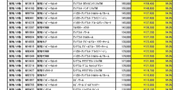 7月度 ルイヴィトン 新品買取のご案内