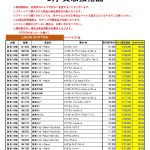 5月度 ルイヴィトン 新品買取のご案内