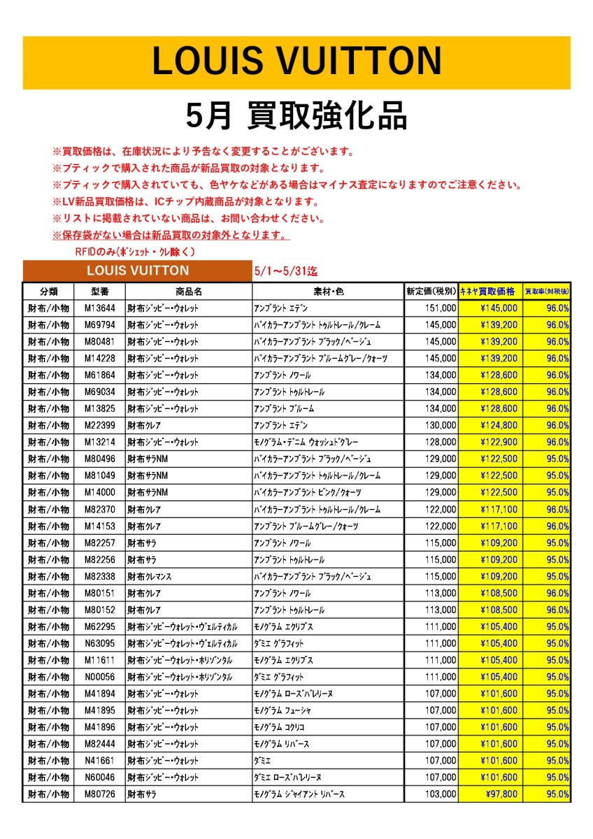 5月度 ルイヴィトン 新品買取のご案内