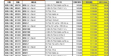 6月度 ルイヴィトン 新品買取のご案内