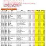 8月度 ルイヴィトン 新品買取のご案内