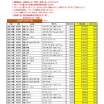 8月度 ルイヴィトン 新品買取のご案内