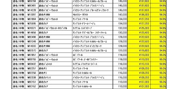 8月度 ルイヴィトン 新品買取のご案内