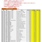 9月度 ルイヴィトン 新品買取のご案内