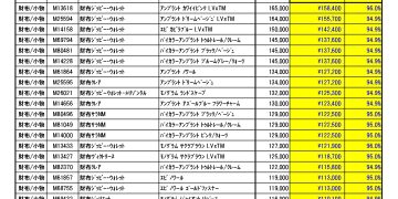 9月度 ルイヴィトン 新品買取のご案内