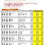 10月度 ルイヴィトン 新品買取のご案内