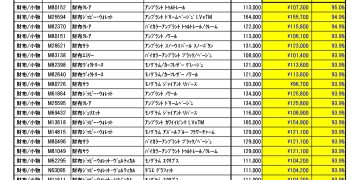 10月度 ルイヴィトン 新品買取のご案内