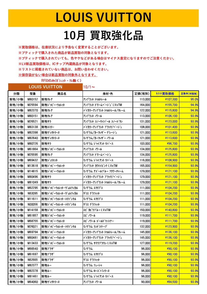 10月度 ルイヴィトン 新品買取のご案内