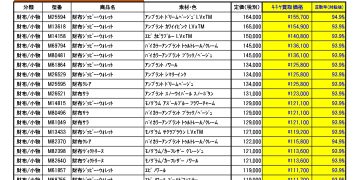 11月度 ルイヴィトン 新品買取のご案内