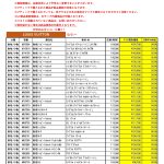 11月度 ルイヴィトン 新品買取のご案内