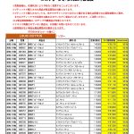 12月度 ルイヴィトン 新品買取のご案内