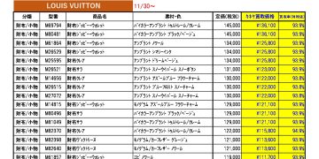 12月度 ルイヴィトン 新品買取のご案内