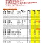1月度 ルイヴィトン 新品買取のご案内