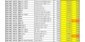 1月度 ルイヴィトン 新品買取のご案内