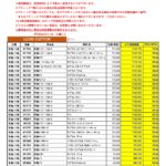 3月度 ルイヴィトン 新品買取のご案内