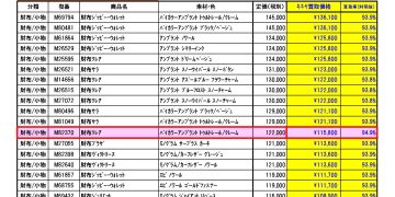 1月度 ルイヴィトン 新品買取のご案内