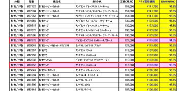 2月度 ルイヴィトン 新品買取のご案内