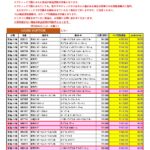 3月度 ルイヴィトン 新品買取のご案内