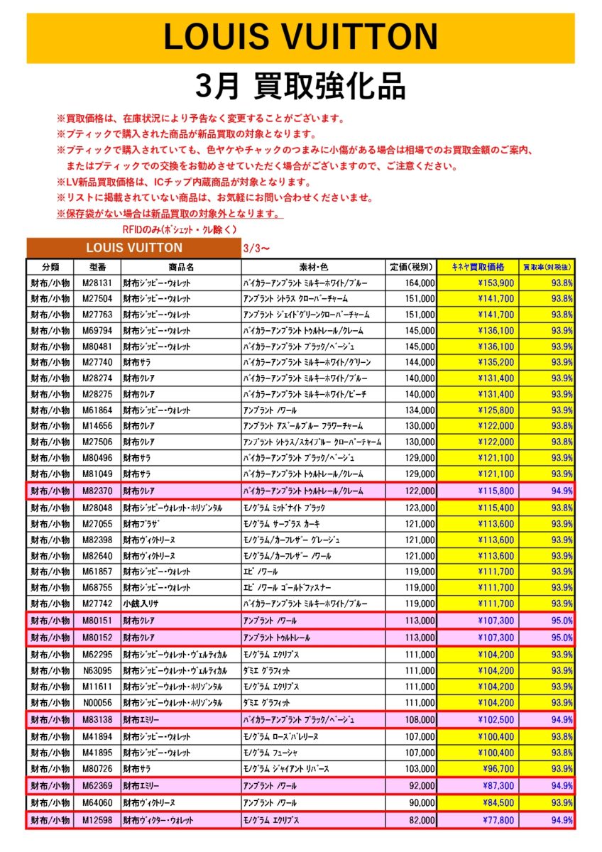 3月度 ルイヴィトン 新品買取のご案内